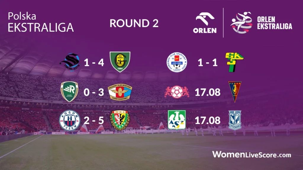 Goal Fest in Saturday’s Ekstraliga Matches