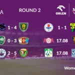 Goal Fest in Saturday’s Ekstraliga Matches