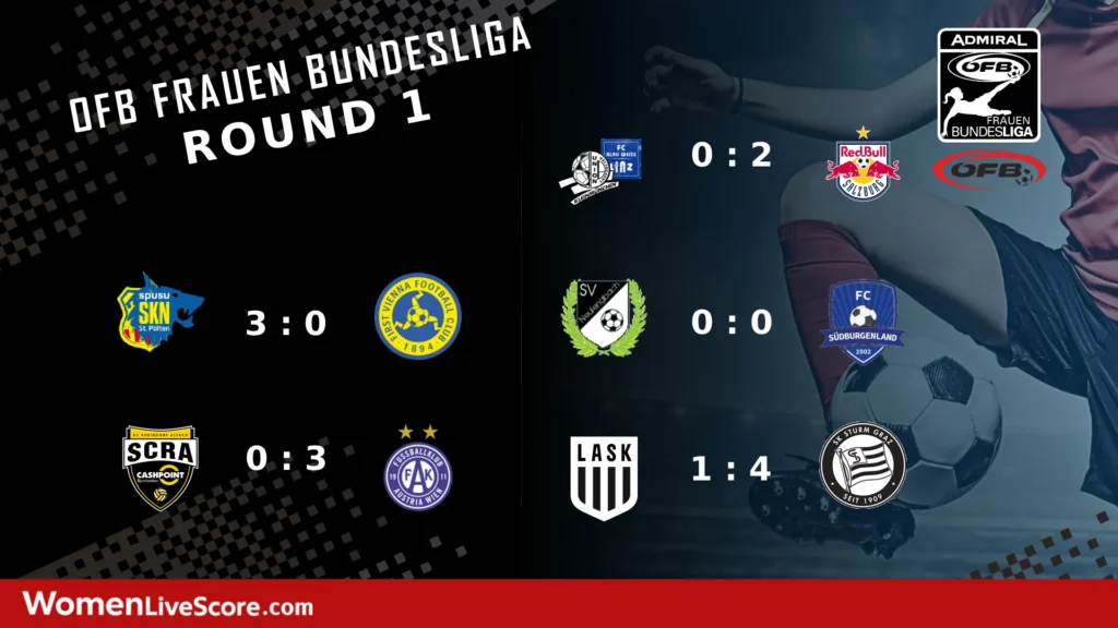 Opening Round of the Austrian Frauenbundesliga in the Books