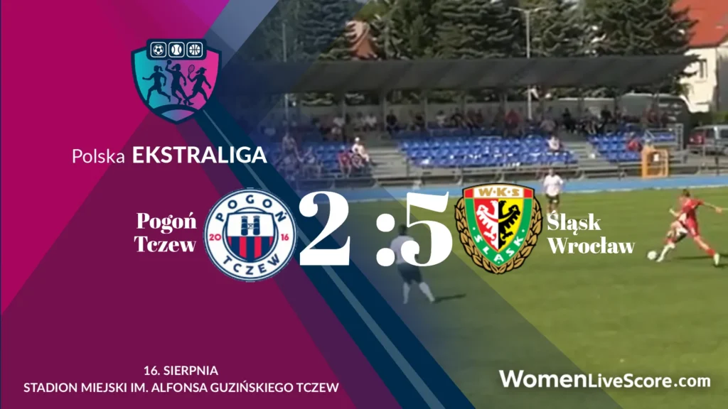 Śląsk Wrocław on the Attack: Seven Goals in Tczew