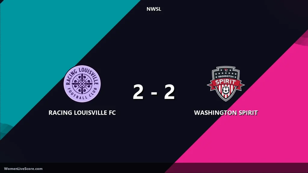 Spirit Fight Back for 2-2 Draw Against Racing Louisville