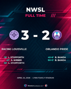 Racing Louisville Edges Orlando Pride 3-2 in Thriller