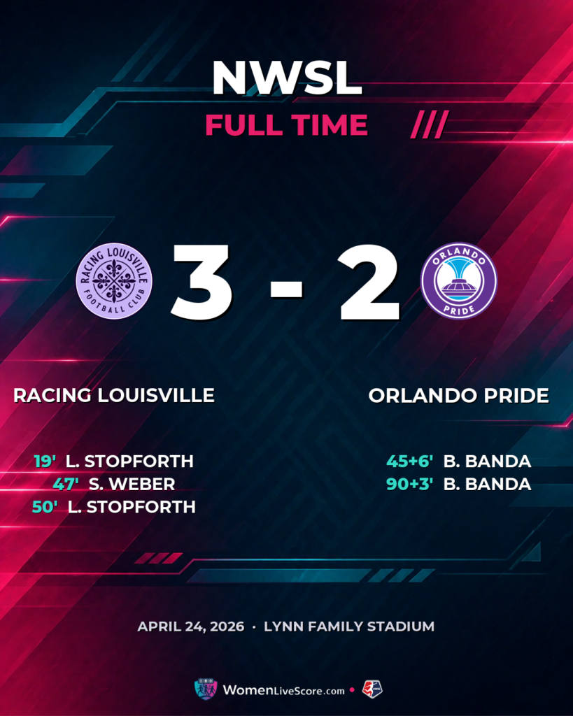 Racing Louisville Edges Orlando Pride 3-2 in Thriller