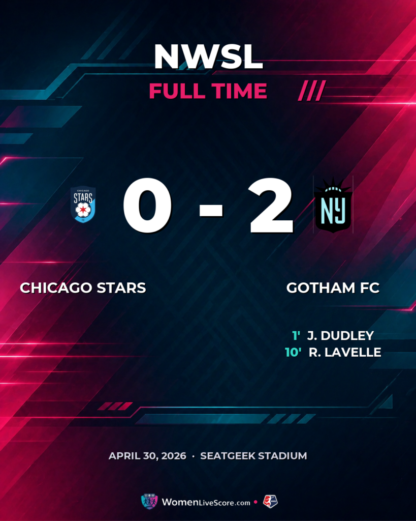 Dudley, Lavelle Lead Gotham FC to 2-0 Win Over Chicago Stars