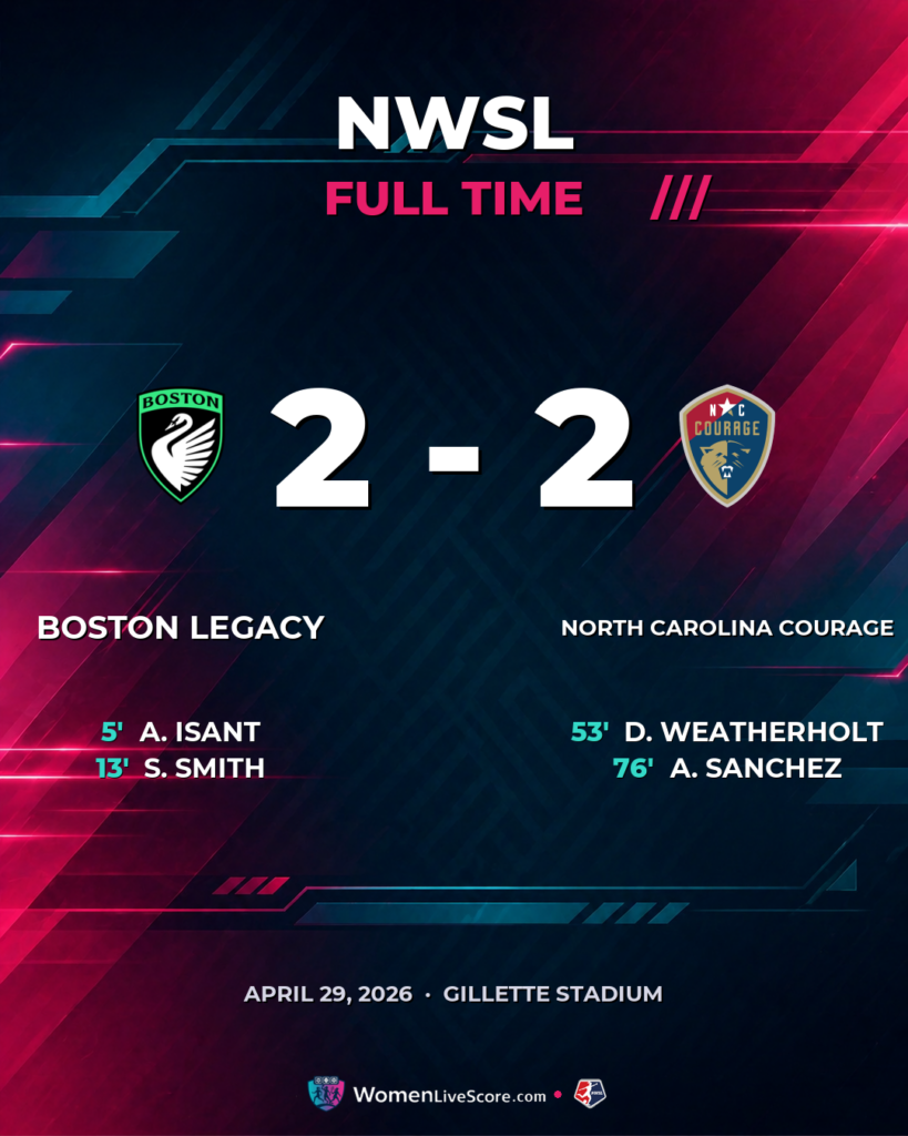 Legacy 2-2 Courage: Sanchez Snags Late Equalizer