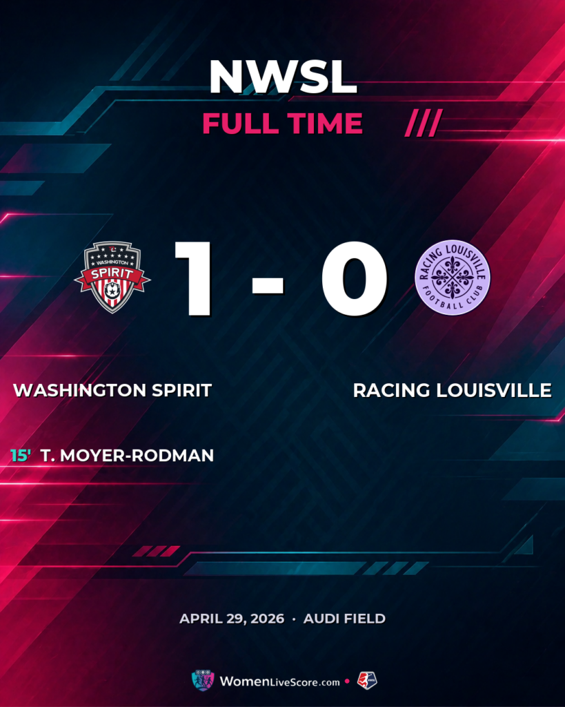 Moyer-Rodman Goal Secures 1-0 Spirit Win Over Racing Louisville