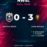 Royals Rout Reign 3-0 in Stunning Road Performance