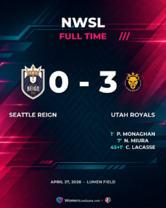 Royals Rout Reign 3-0 in Stunning Road Performance