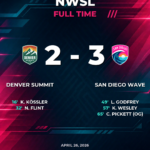 Wave Stun Summit 3-2 After Dramatic Comeback