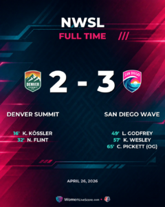 Wave Stun Summit 3-2 After Dramatic Comeback
