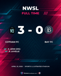 Gotham FC 3-0 Bay FC: Rodríguez Penalty Seals Dominant Win
