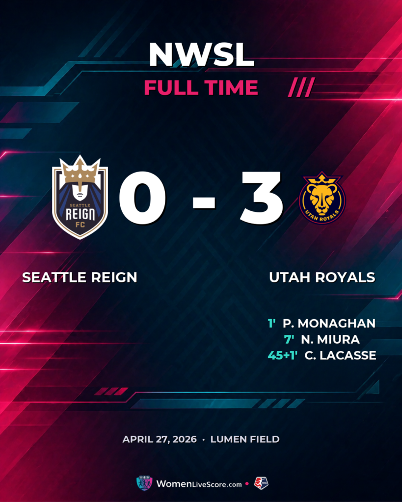 Royals Rout Reign 3-0 in Stunning Road Performance