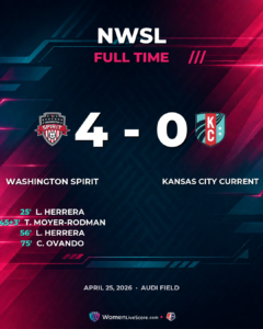 Spirit Blitz Current 4-0 with Herrera Brace