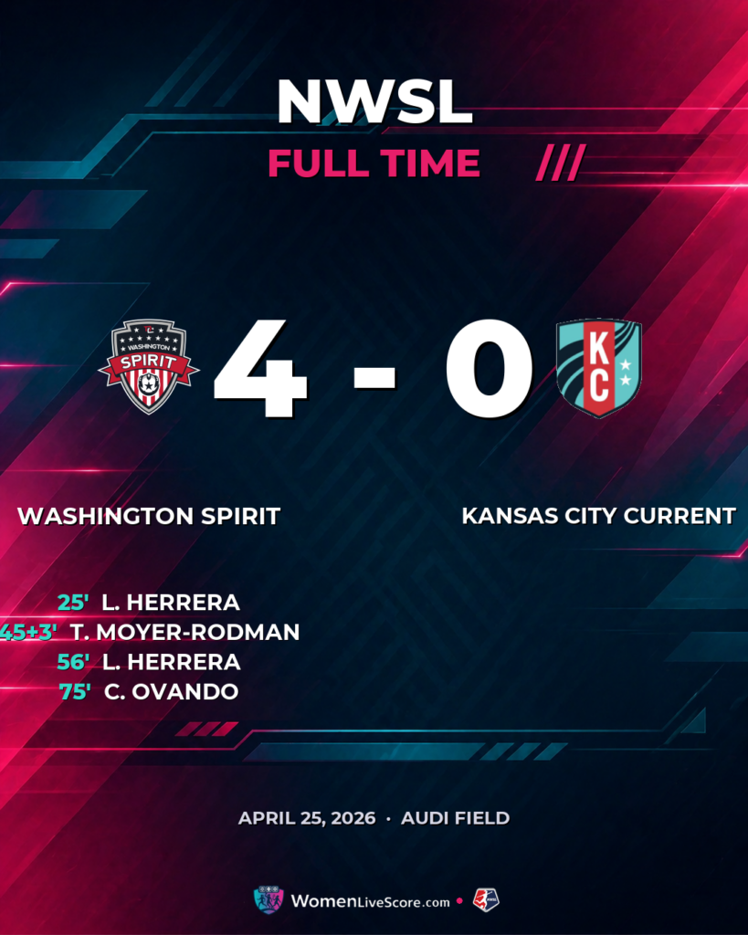 Spirit Blitz Current 4-0 with Herrera Brace