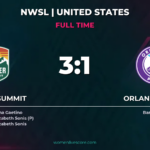 Denver Summit 3-1 Orlando Pride: Sonis Brace Seals Win