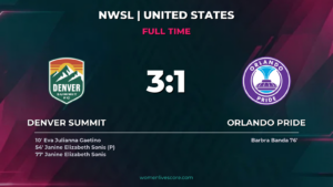 Denver Summit 3-1 Orlando Pride: Sonis Brace Seals Win
