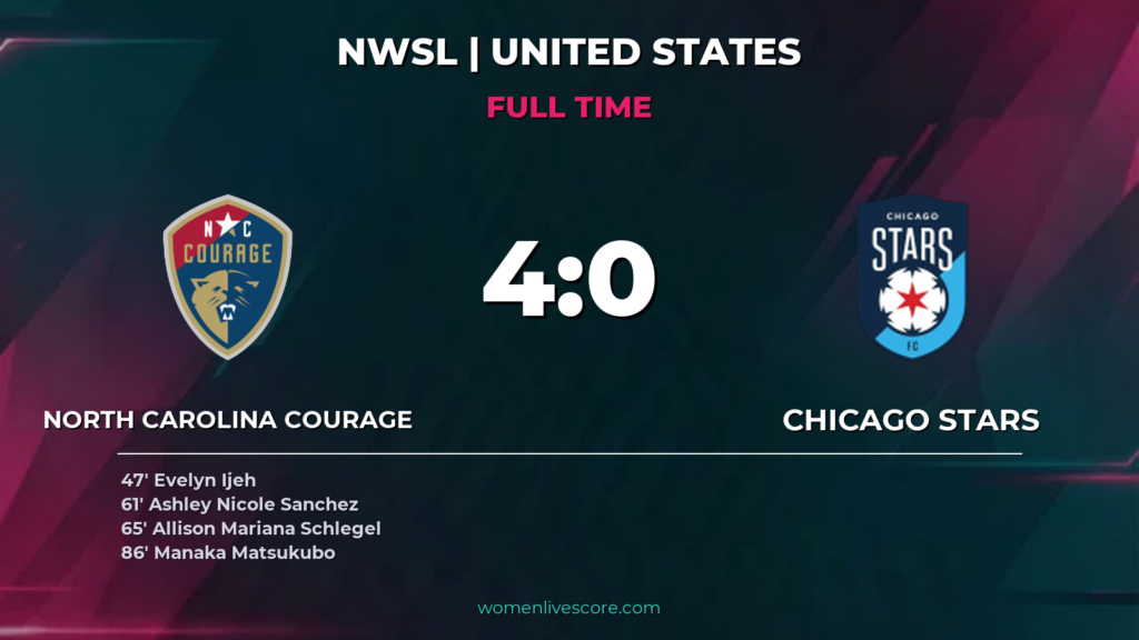 NC Courage Blitz Chicago Stars 4-0 in Dominant Win