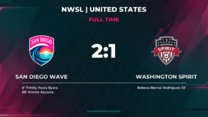 San Diego Wave Edges Washington Spirit 2-1