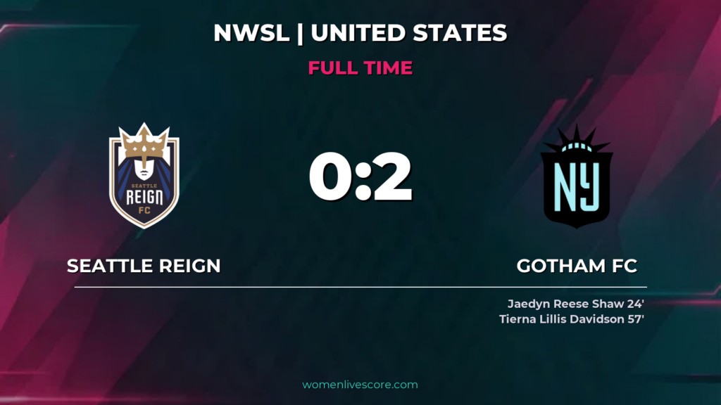 Shaw and Davidson Guide Gotham to 2-0 Win Over Reign