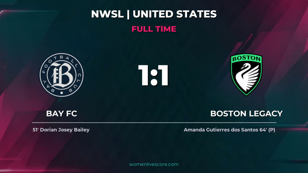 Bay FC, Boston Legacy Draw 1-1 in Fiery Match