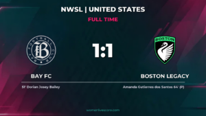 Bay FC, Boston Legacy Draw 1-1 in Fiery Match