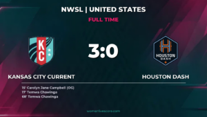 Kansas City Current Rout Houston Dash 3-0 at CPKC