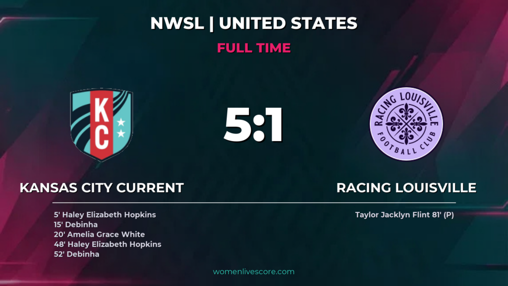 Kansas City Current 5-1 Racing Louisville: Current Dominate