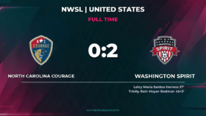 Washington Spirit Beat North Carolina Courage 2-0