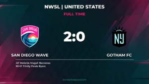 San Diego Wave Defeat Gotham FC 2-0
