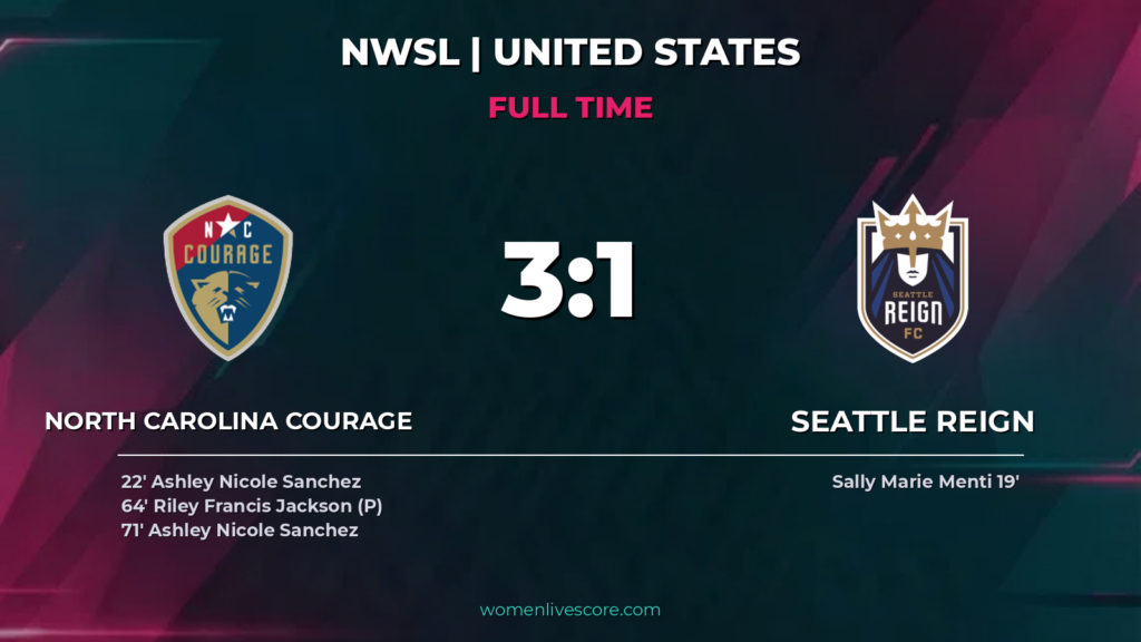 Sanchez Brace Seals Courage 3-1 Win Over Reign
