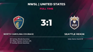 Sanchez Brace Seals Courage 3-1 Win Over Reign