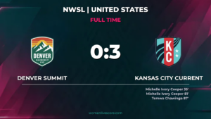Kansas City Current Defeats Denver Summit 3-0