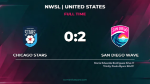 San Diego Wave Beat Chicago Stars 2-0