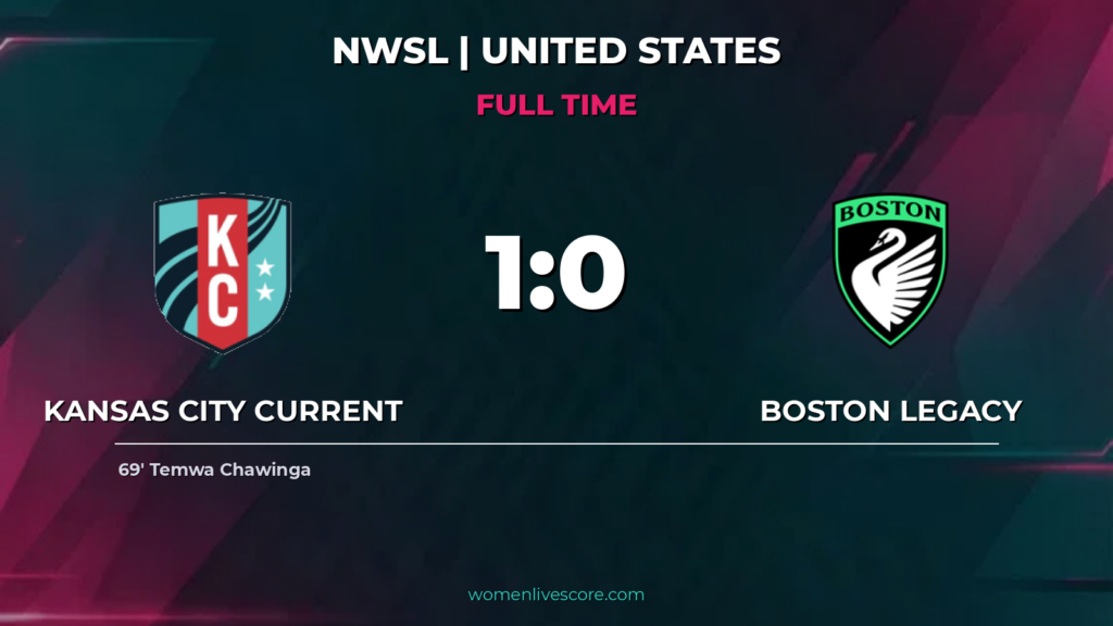 Chawinga’s Strike Seals 1-0 Win for KC Current Over Boston