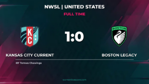 Chawinga's Strike Seals 1-0 Win for KC Current Over Boston
