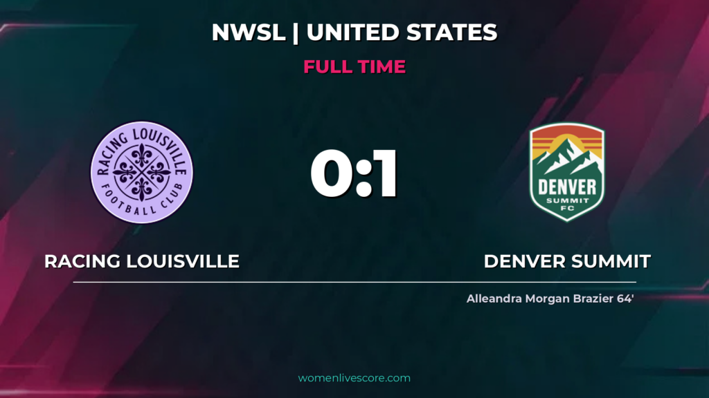Denver Summit Defeats Racing Louisville 1-0