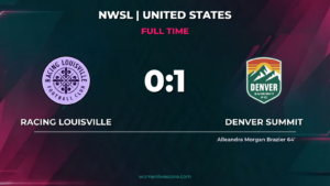 Denver Summit Defeats Racing Louisville 1-0