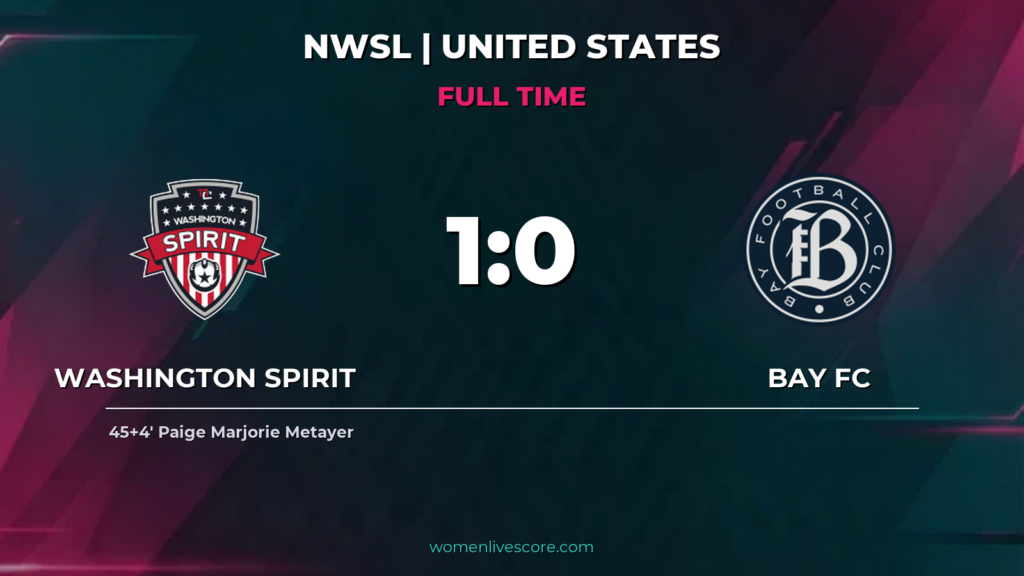 Spirit Edges Bay FC 1-0 in Close Audi Field Clash