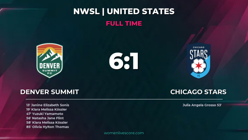 Denver Summit Rout Chicago Stars 6-1