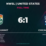 Denver Summit Rout Chicago Stars 6-1
