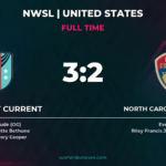 Kansas City Current Edges North Carolina Courage 3-2