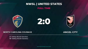 Sanchez Double Seals Courage 2-0 Win Over AC