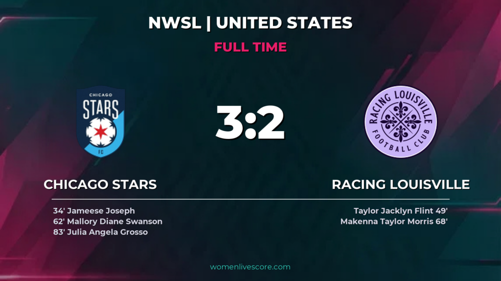 Chicago Stars 3-2 Racing Louisville: Grosso Winner