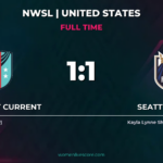 Kansas City Current 1-1 Seattle Reign: Points Shared