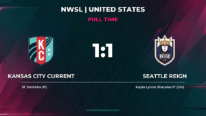 Kansas City Current 1-1 Seattle Reign: Points Shared