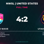 San Diego Wave Outlast Utah Royals in 4-2 Thriller