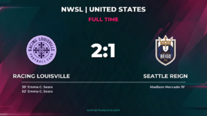 Sears Brace Secures Racing Louisville 2-1 Win vs Reign
