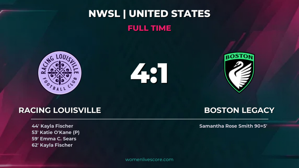 Racing Louisville Routs Boston Legacy 4-1
