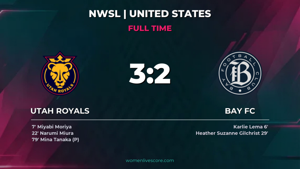 Utah Royals Edge Bay FC 3-2 in Goal Fest