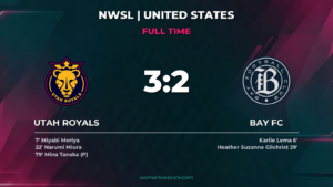 Utah Royals Edge Bay FC 3-2 in Goal Fest